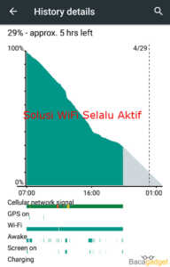 Solusi Wifi Selalu Aktif di Battery Usage Android (WLAN)